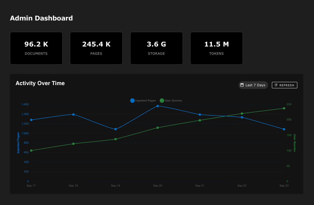 SynkVault Admin Dashboard