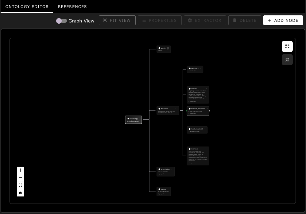 SynkVault Ontology Editor